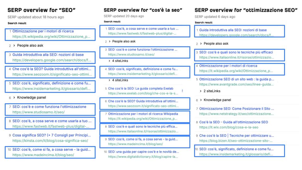 Immagine che mostra le similitudini SEO su tre SERP